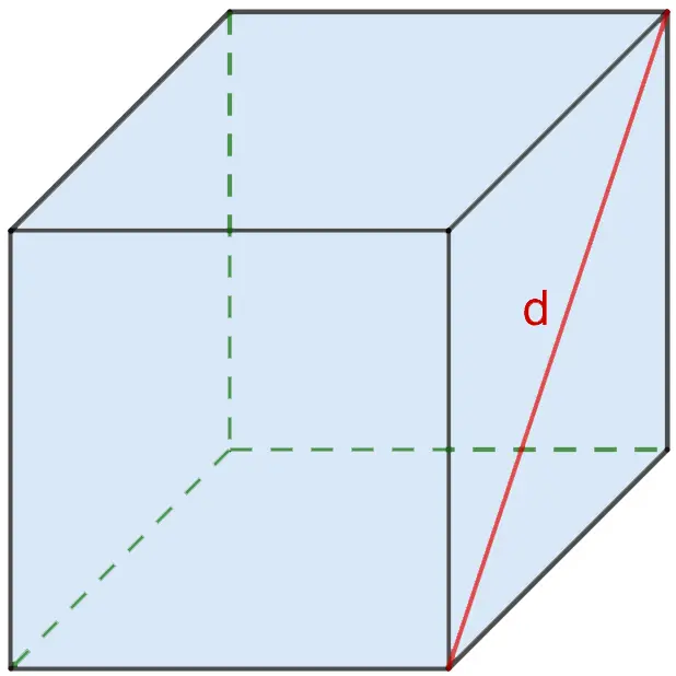 Finding the surface area of ​​a cube: formula and tasks