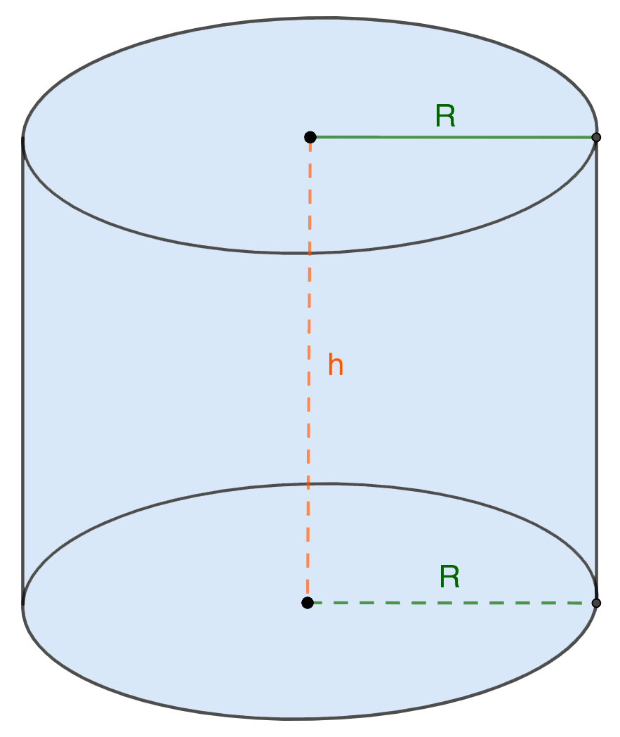 Finding the Surface Area of ​​a Cylinder: Formula and Tasks