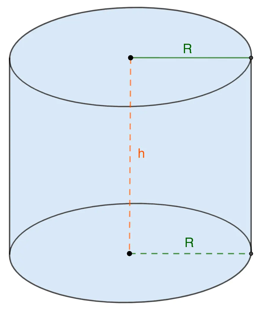 Finding the Surface Area of ​​a Cylinder: Formula and Tasks