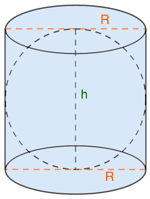 Finding The Surface Area Of A Sphere Inscribed In A Cylinder Healthy