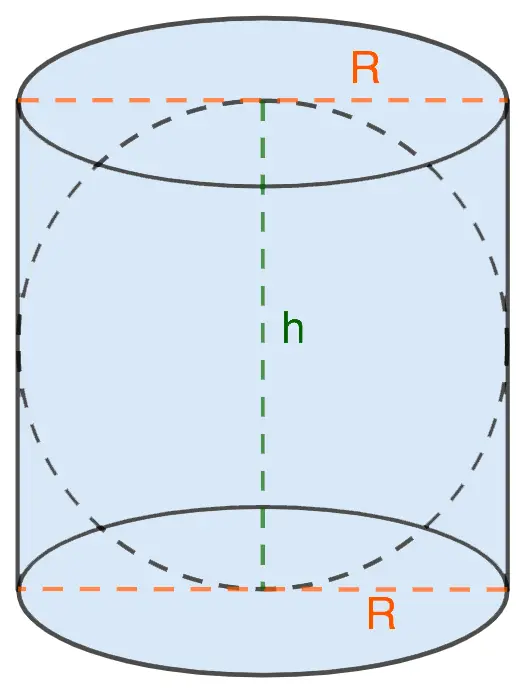 Finding the surface area of ​​a sphere inscribed in a cylinder