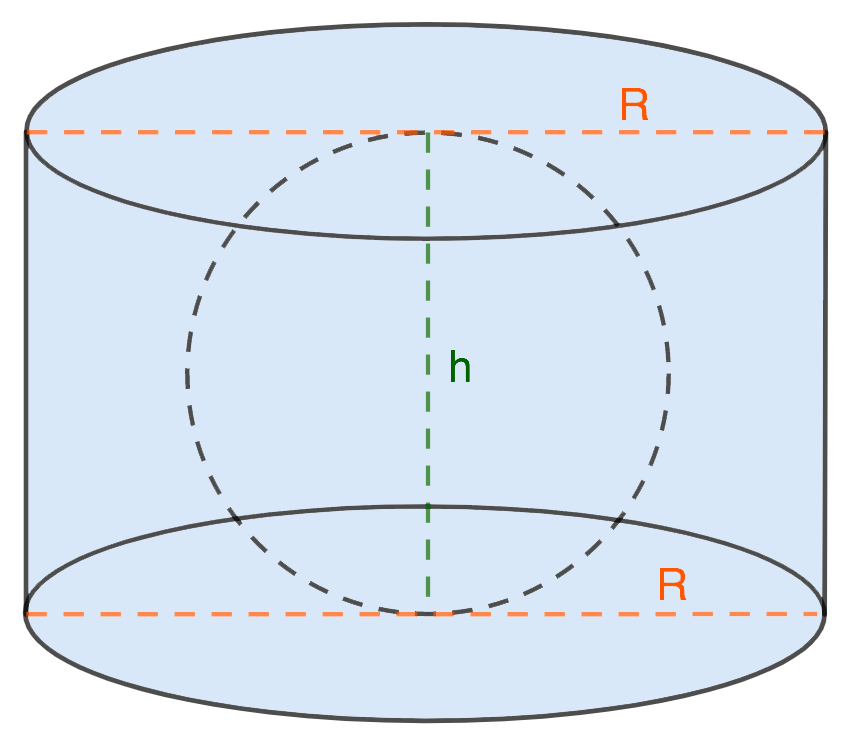 Finding the surface area of ​​a sphere inscribed in a cylinder