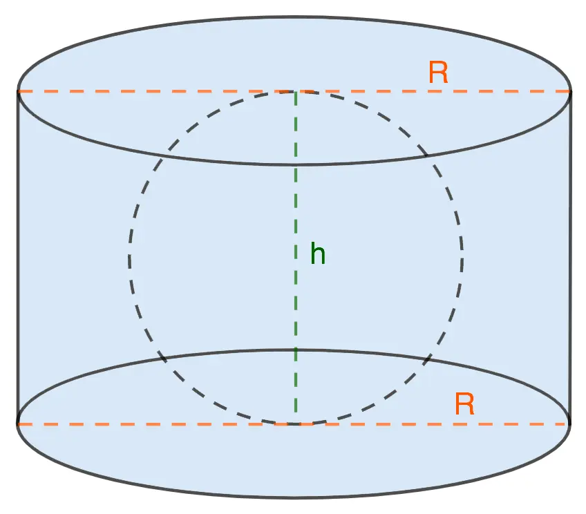 Finding the surface area of ​​a sphere inscribed in a cylinder