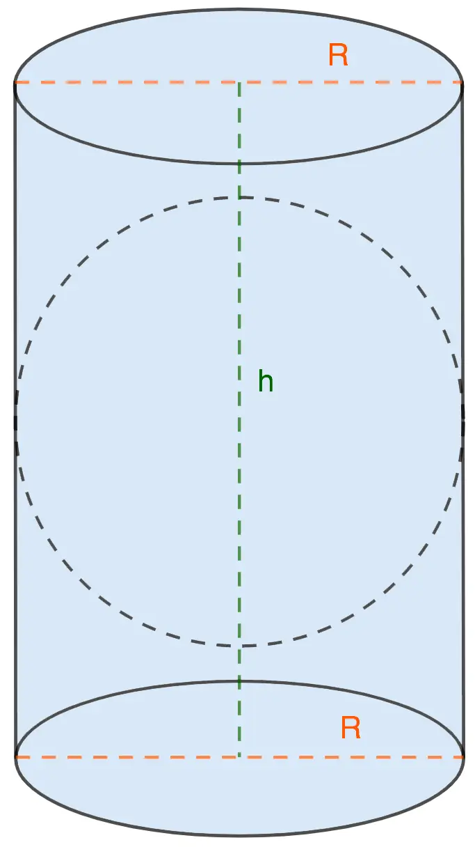 Finding the surface area of ​​a sphere inscribed in a cylinder