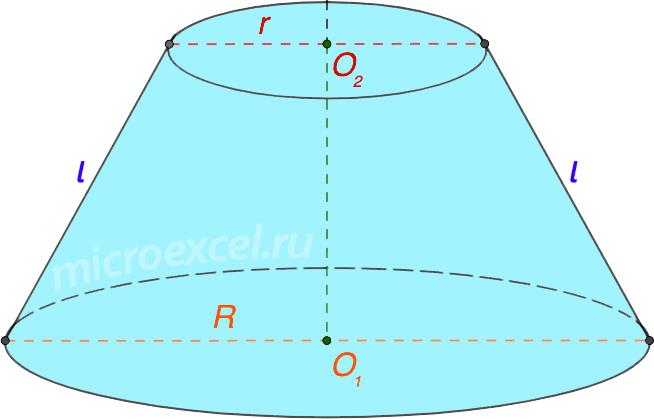 Finding the surface area of ​​a truncated cone: formulas