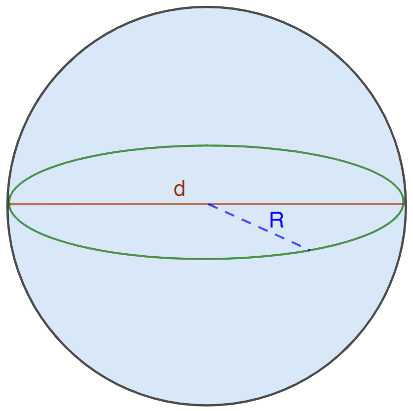 Finding the volume of a ball: formula and tasks