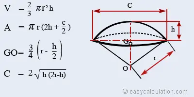 Finding the volume of a spherical sector