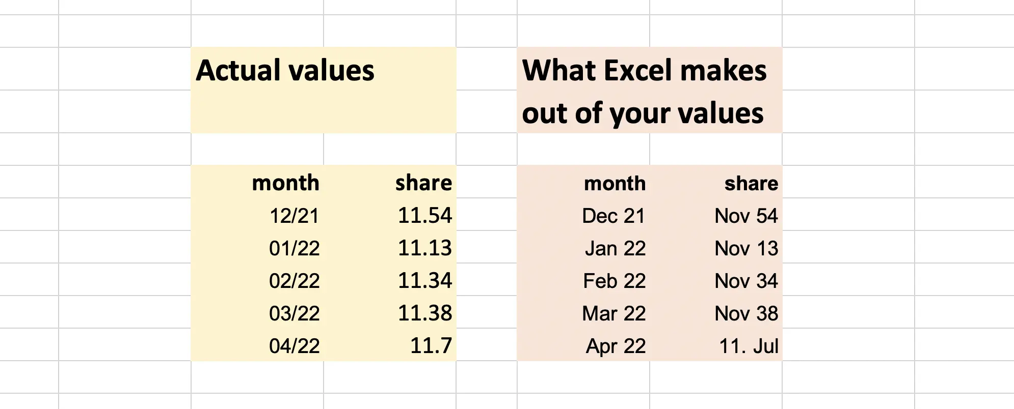 Fixing Numbers Turned into Dates