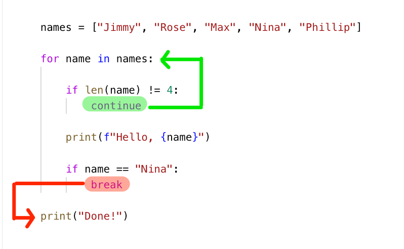 For Loop In Python Syntax List Iteration Break Continue And Other 