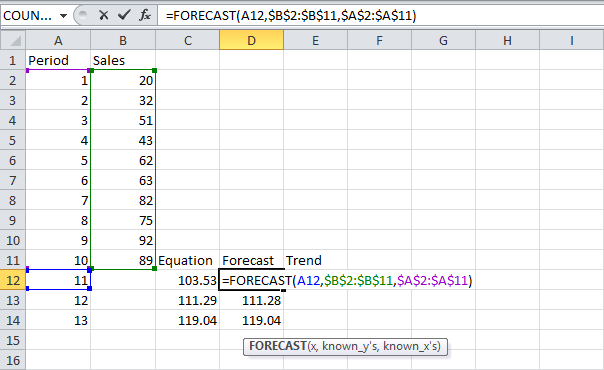 FORECAST and TREND in Excel