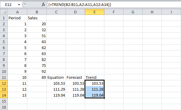 FORECAST and TREND in Excel