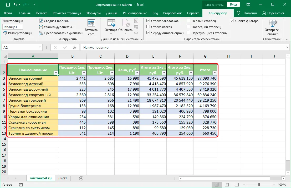 Formatting tables in Excel. How to Format Tables - Step by Step Guide