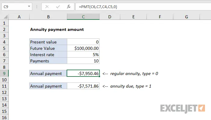 Formula for calculating an annuity payment in Excel