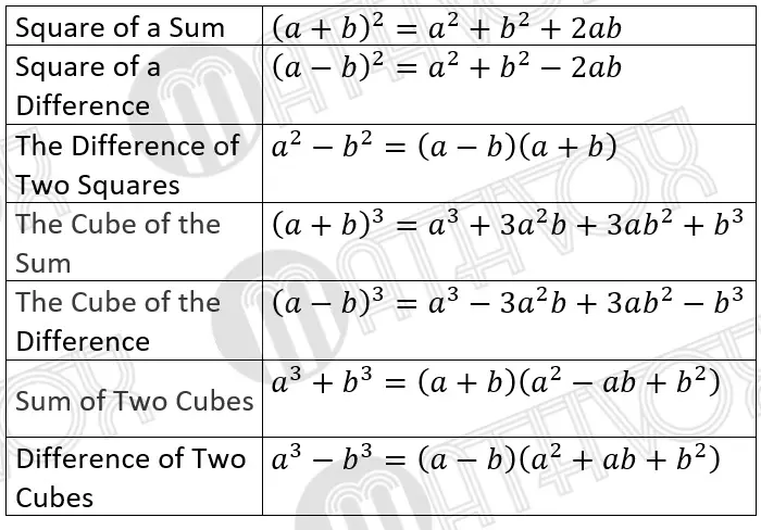 Formulas of abridged multiplication