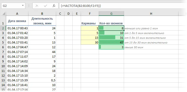 Frequency analysis by intervals with the FREQUENCY function