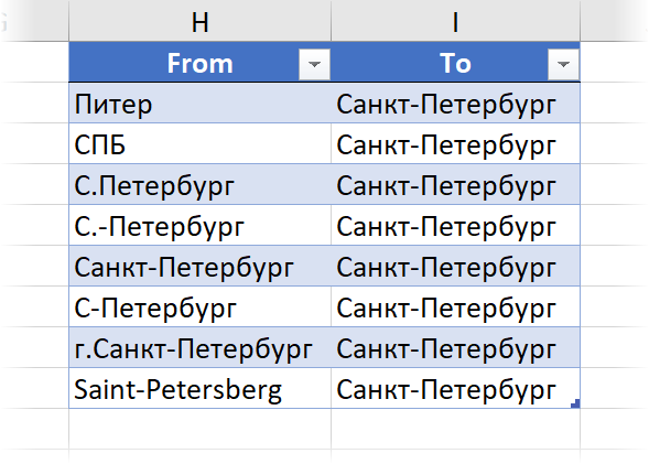 Fuzzy text search in Power Query