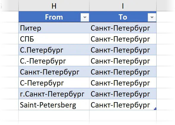 Fuzzy text search in Power Query