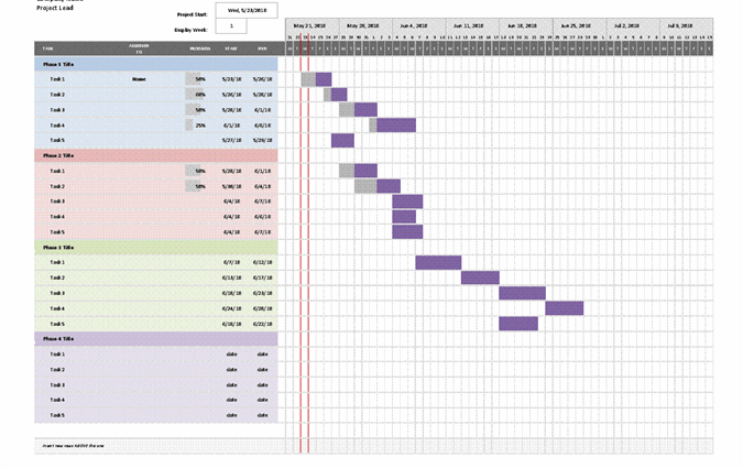 Gantov grafikon u Excelu