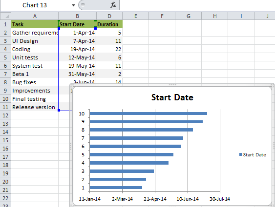Excel-da Gantt diagrammasi: qanday qurish kerak