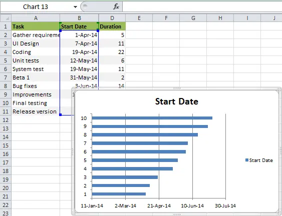 Gantt chart in Excel: how to build