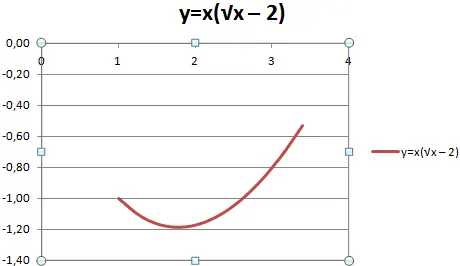 Graph in Excel from scratch