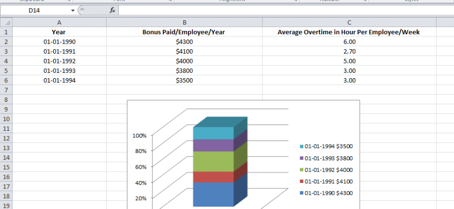 Γραφήματα στο Microsoft Excel