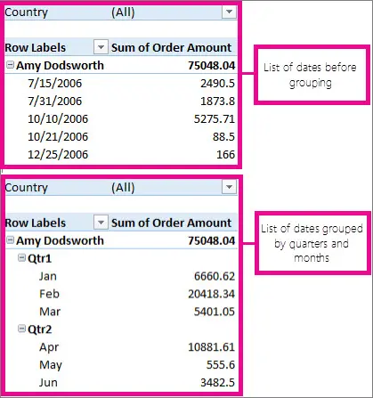 Grouping in pivot tables