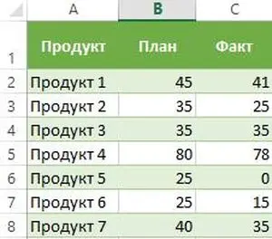 Growth as a percentage - formula in Excel