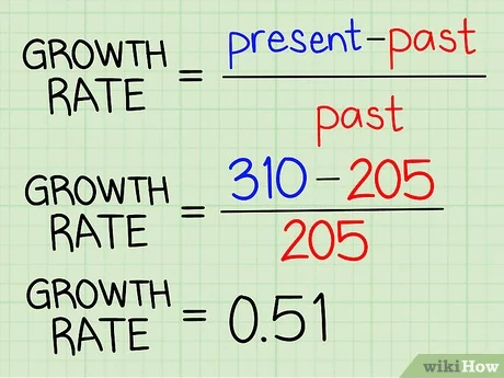 Growth Calculator