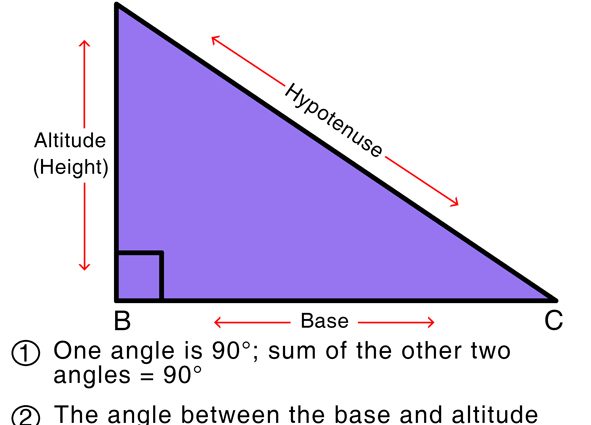 Proprietà di l'altezza di un triangulu rettangolo
