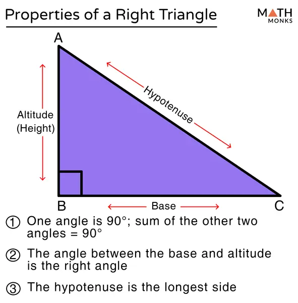 Height properties of a right triangle