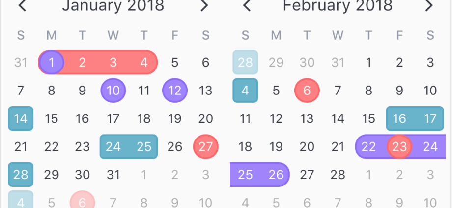 Destacando datas e datas