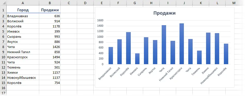 Highlighting specified columns in a chart