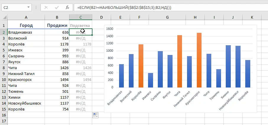 Highlighting specified columns in a chart