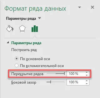 Highlighting specified columns in a chart