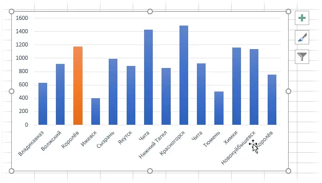 Highlighting specified columns in a chart