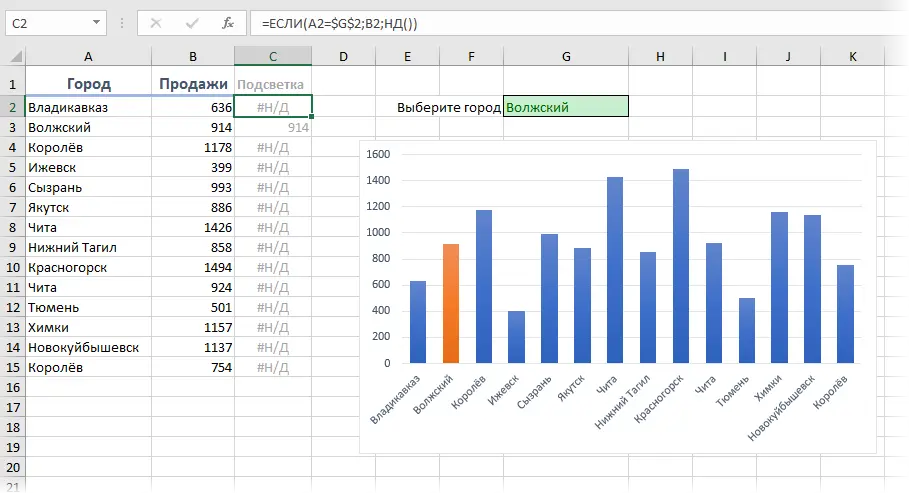 Highlighting specified columns in a chart