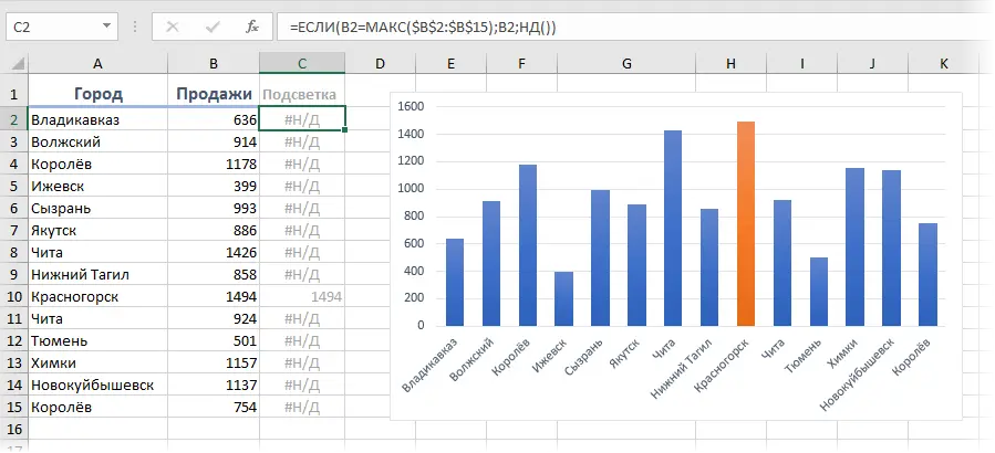 Highlighting specified columns in a chart