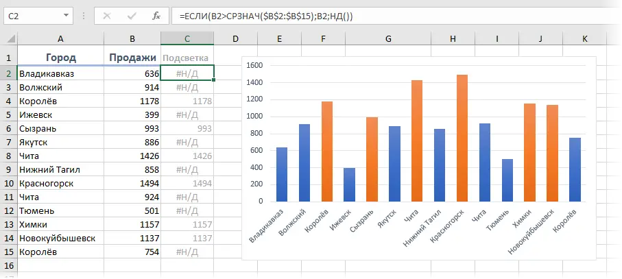 Highlighting specified columns in a chart