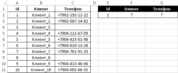 HLOOKUP function in Excel - complete instructions for use with examples