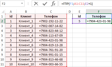 HLOOKUP function in Excel - complete instructions for use with examples