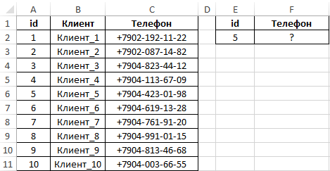 HLOOKUP function in Excel - complete instructions for use with examples