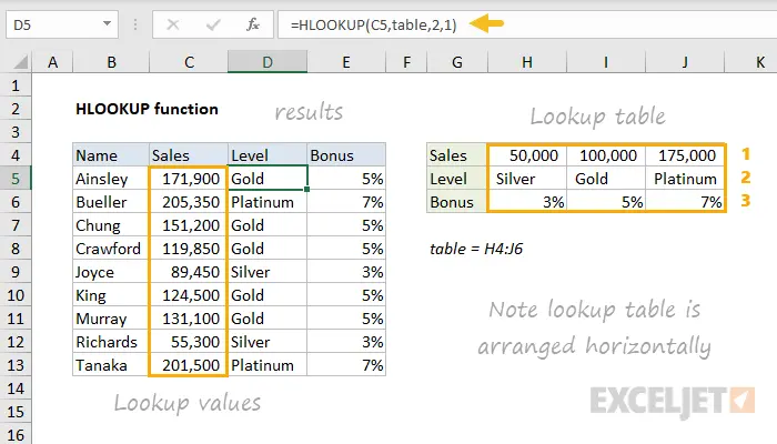 HLOOKUP function in Excel &#8211; complete instructions for use with examples