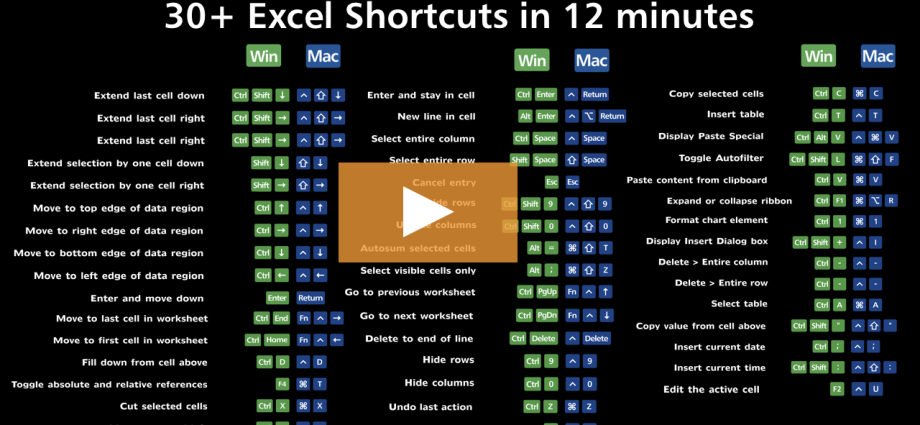 ปุ่มลัดใน Excel เร่งความเร็วในการทำงานใน Excel