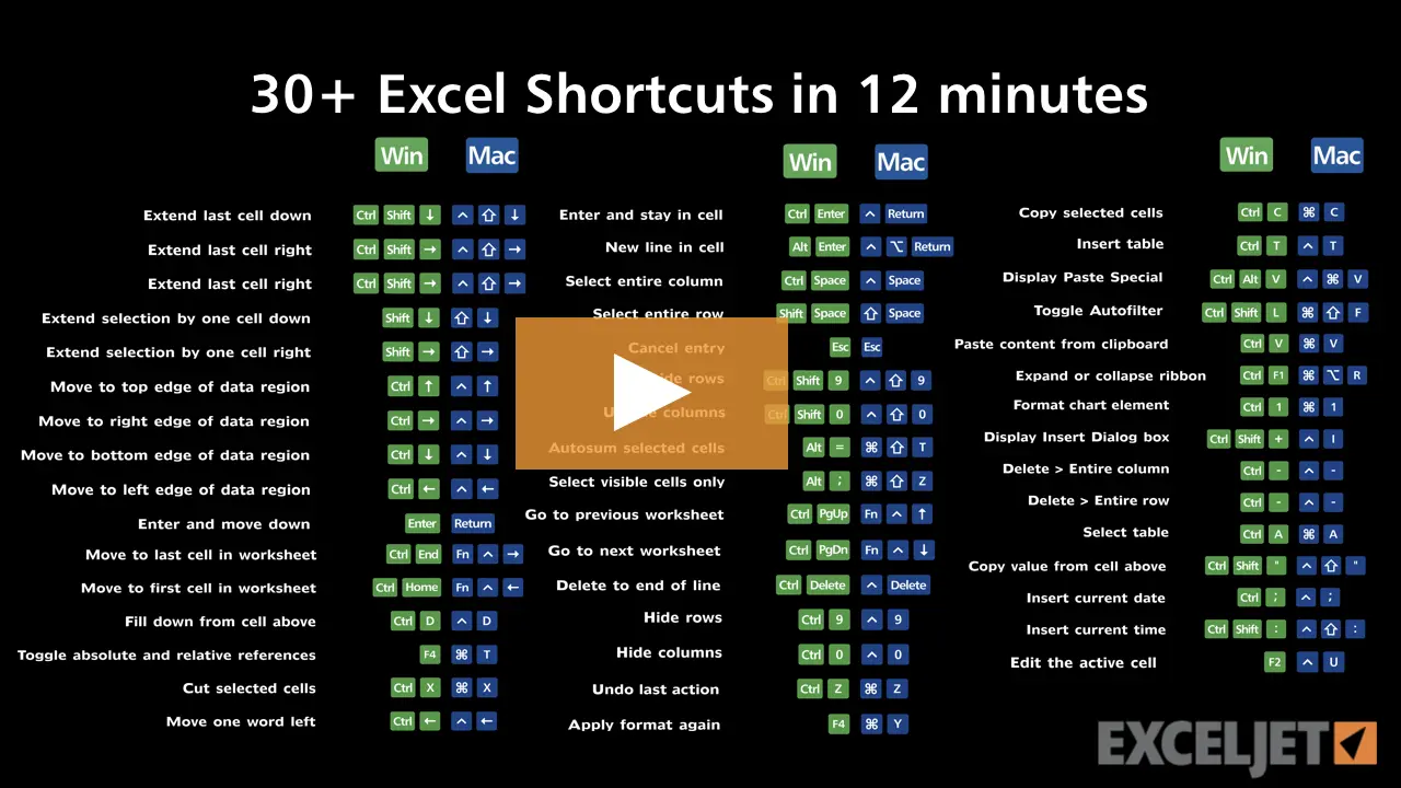 Hotkeys in Excel. Significantly speed up work in Excel