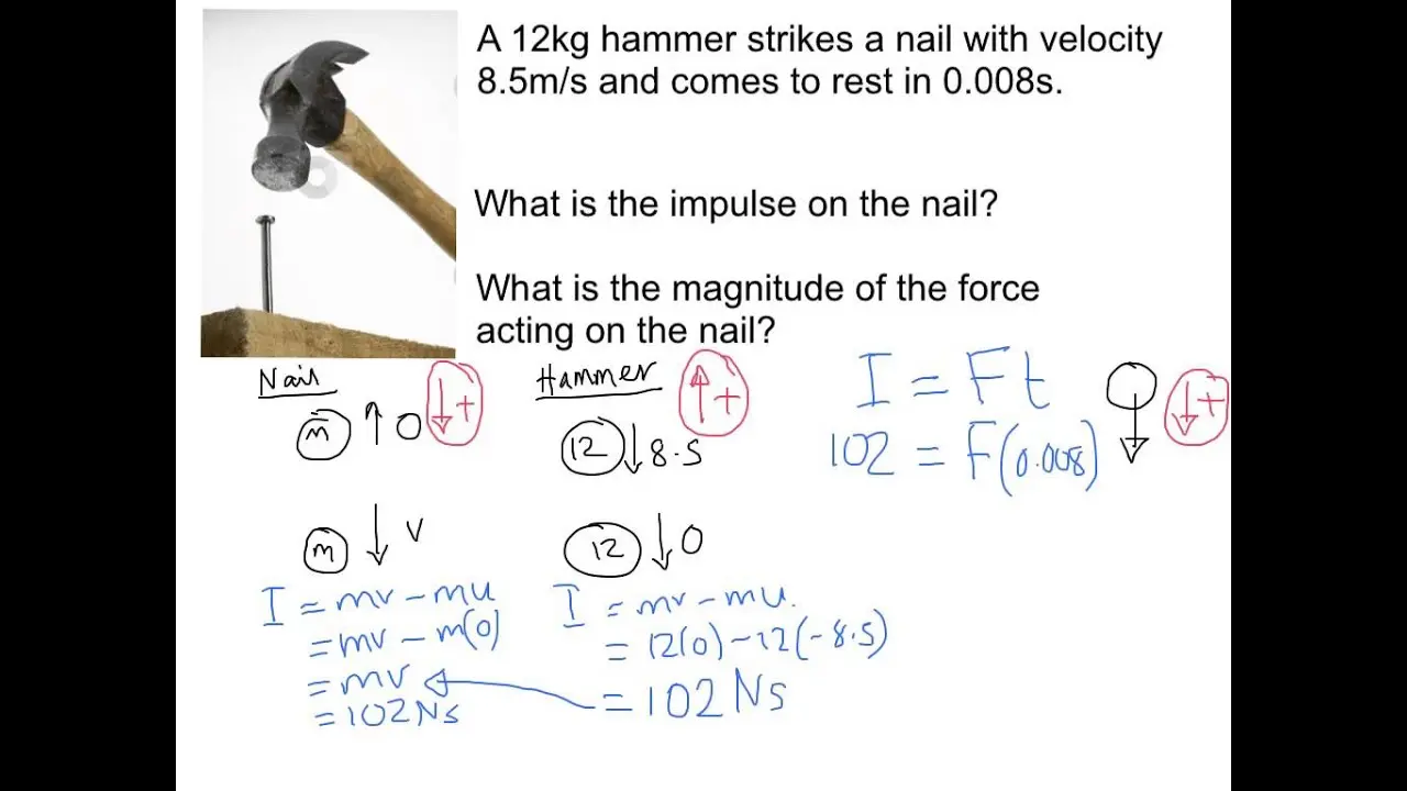 How not to hammer nails with a microscope with the SUMPRODUCT function