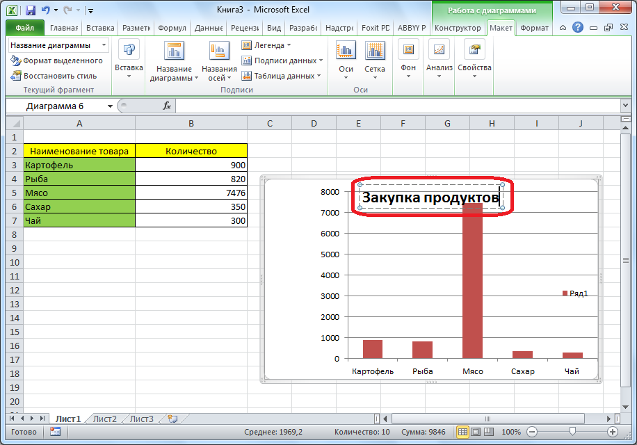 How to Add a Legend to an Excel 2010 Chart