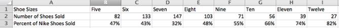 How to add a secondary axis to a chart in Excel