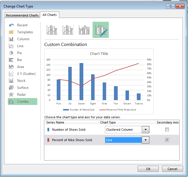 How to add a secondary axis to a chart in Excel