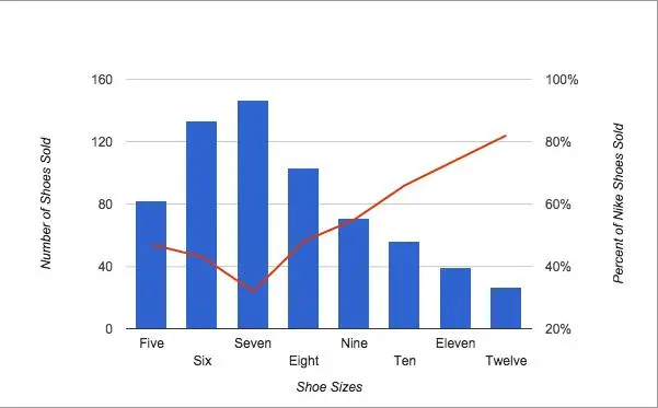 How to add a secondary axis to a chart in Excel